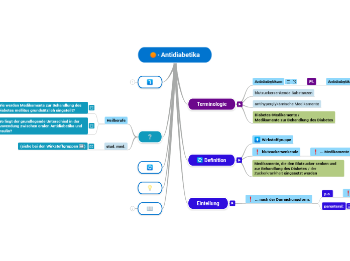 ∙ Antidiabetika - Mindmap
