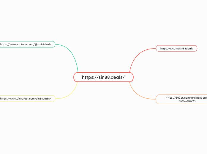 https://sin88.deals/ - Mindmap