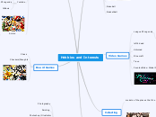 Hobbies and Interests - Mind Map
