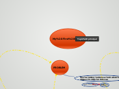 My First Sport - Mind Map