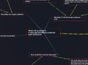 Media AS question 5
5 How did you attract/...- Mind Map