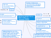 PROYECTO WALSH (2011)
Viaje al interior...- Mapa Mental