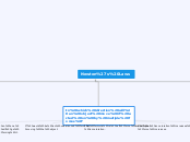 Newton's Laws - Mind Map