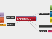 MY PLE: LEARNING ANYWHERE AND ANYTIME - Mind Map