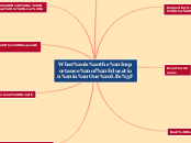 What is the Importance of Education in Our...- Mind Map