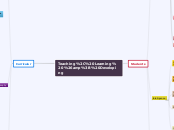 Teaching, Learning &amp; Developing - Mind Map