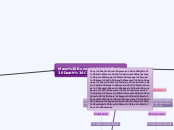 Maze Runner: The Death Cure - Mind Map