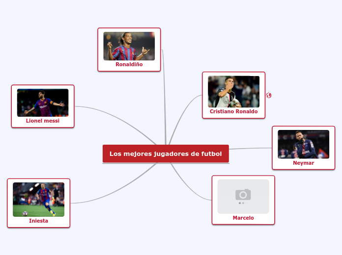 Los mejores jugadores de futbol - Mapa Mental