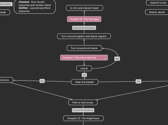 Stp flowchart - Mind Map