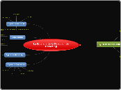 La Escencia de la Direccion de Marketin...- Mapa Mental