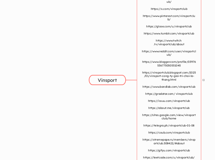 Vinsport - Mindmap