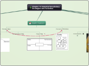 Chapter 4: Essential Vocabulary Strategies...- Mind Map