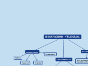 DISCAPACIDAD INTELECTUAL - Mapa Mental