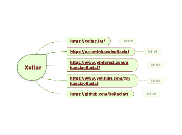 Xoilac - Mapa Mental