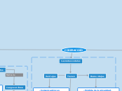 EDUCALES - Mapa Mental