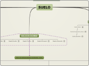 SUELO - Mapa Mental