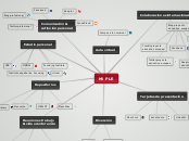 Mi PLE - Mapa Mental