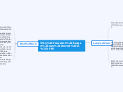 Why President Reagan was elected in 1980 - Mind Map