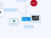 Qué es eTwinning - Mapa Mental