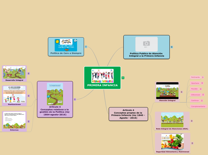PASO 1 - GESTION DE PROYECTOS Y ORGANIZACI...- Mind Map