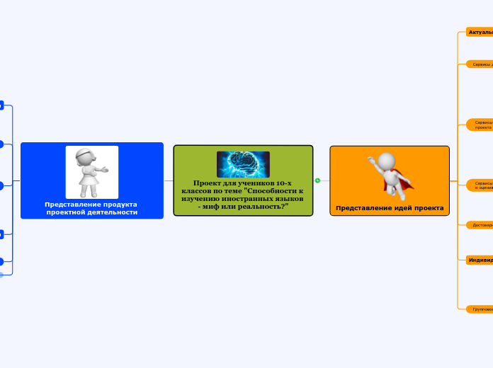 Проект для учеников 10-х классов...- Мыслительная карта