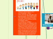 TIPOS DE PACIENTES EN LA ODONTOLOGÍA. F...- Mapa Mental