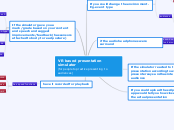 VR based presentation simulator 
(for peop...- Mind Map