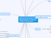 Research &amp; Assessment 
       Final Th...- Mind Map