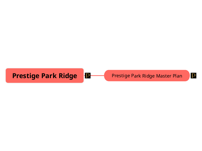 Prestige Park Ridge - Mindmap