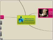 Alfabetización en información (ALFIN) - Mapa Mental