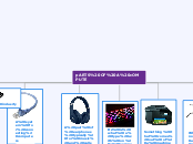 pARTS OF A cOMPUTE - Mind Map