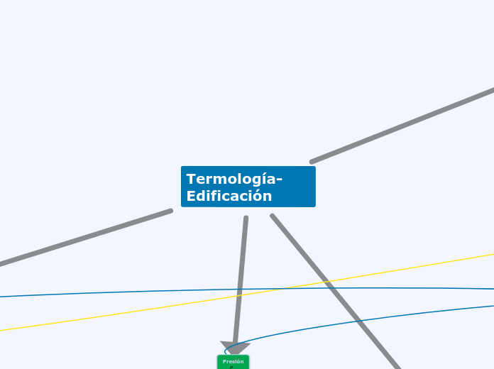 Termología- Edificación_sin_Req(paralel...- Mapa Mental