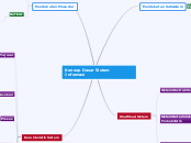 Konsep Dasar Sistem Informasi - Mind Map