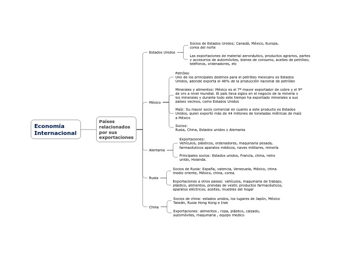 Economía Internacional