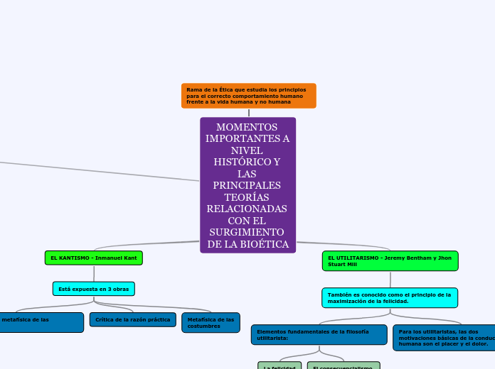 MOMENTOS IMPORTANTES A NIVEL HISTÓRICO ...- Mapa Mental