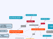 Scuola4ALL Pubblico - Mappa Mentale