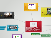 ELECTRONICS 3 ESO - Mind Map