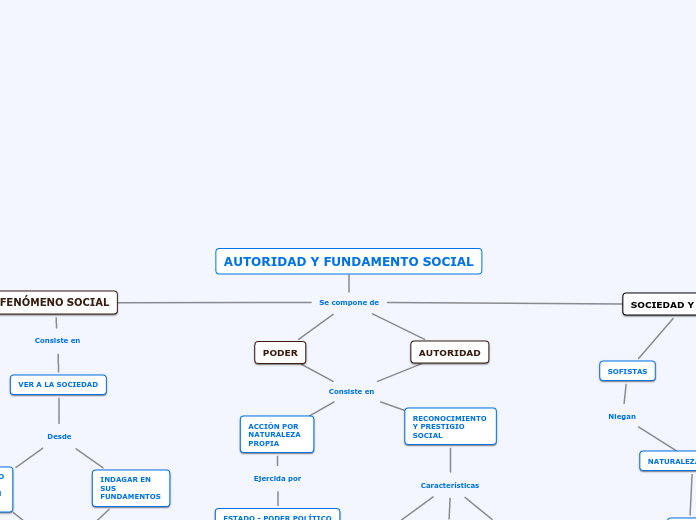 AUTORIDAD Y FUNDAMENTO SOCIAL