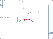 Mindomo Free Online Mind-Mapping - Mind Map
