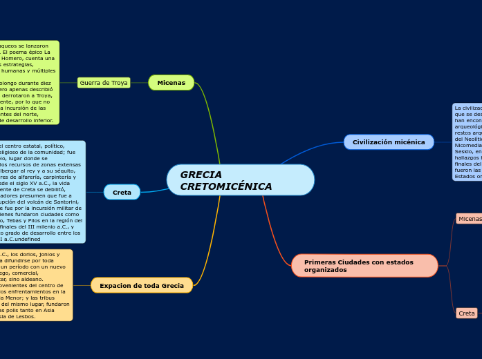GRECIA CRETOMICÉNICA