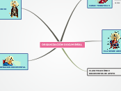 ORGANIZACIÓN DOCUMENTAL - Mapa Mental