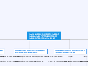 “MECANISMOS DE LA PATOGENICIDAD BACTERI...- Mapa Mental