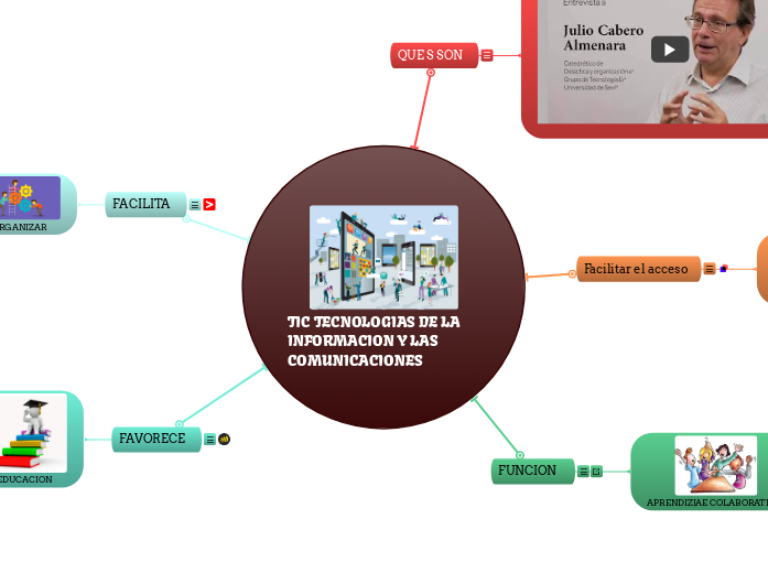 TIC TECNOLOGIAS DE LA INFORMACION Y LAS...- Mapa Mental
