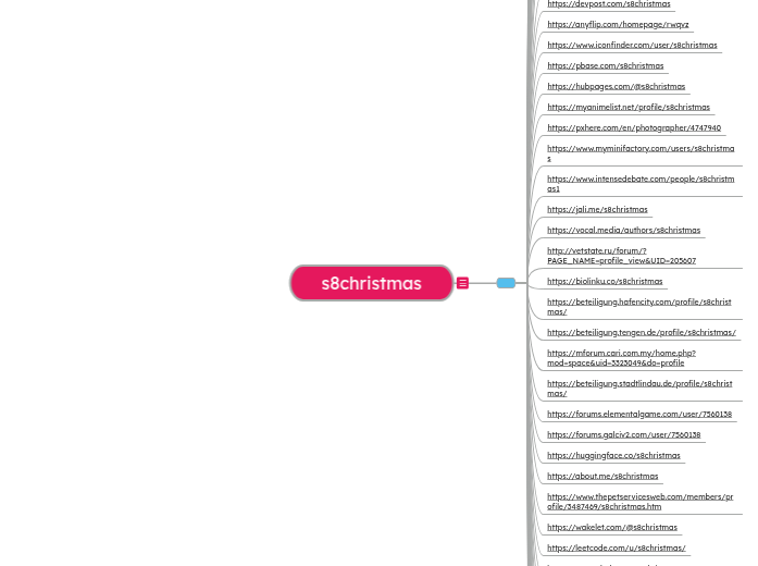 s8christmas - Mindmap