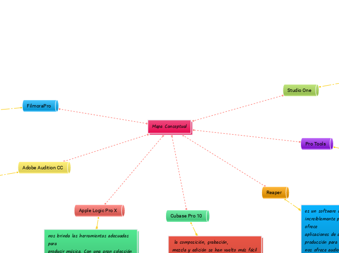 Mapa Conceptual - Mind Map
