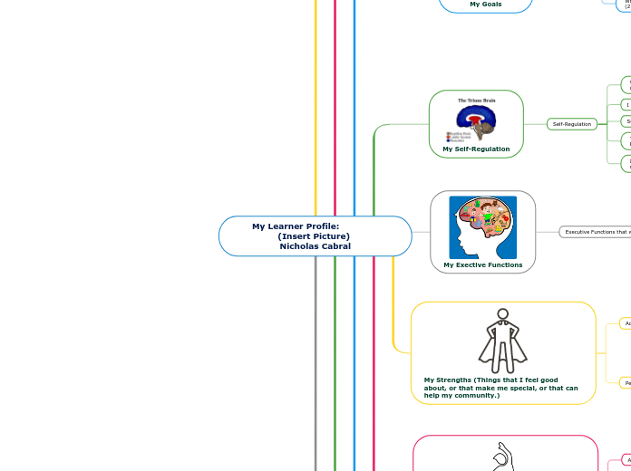 My Learner Profile:              (Insert P...- Mind Map