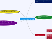 กระบวนการจัดการความรู้ั - Mind Map