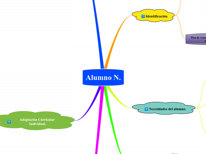 Alumno N. - Mapa Mental
