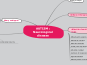 AUTISM : Neurological disease - Mind Map