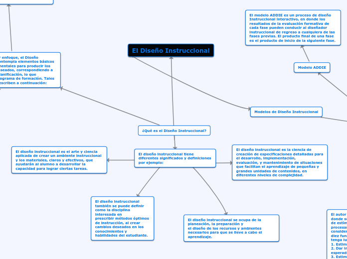 ¿Qué es el Diseño Instruccional?